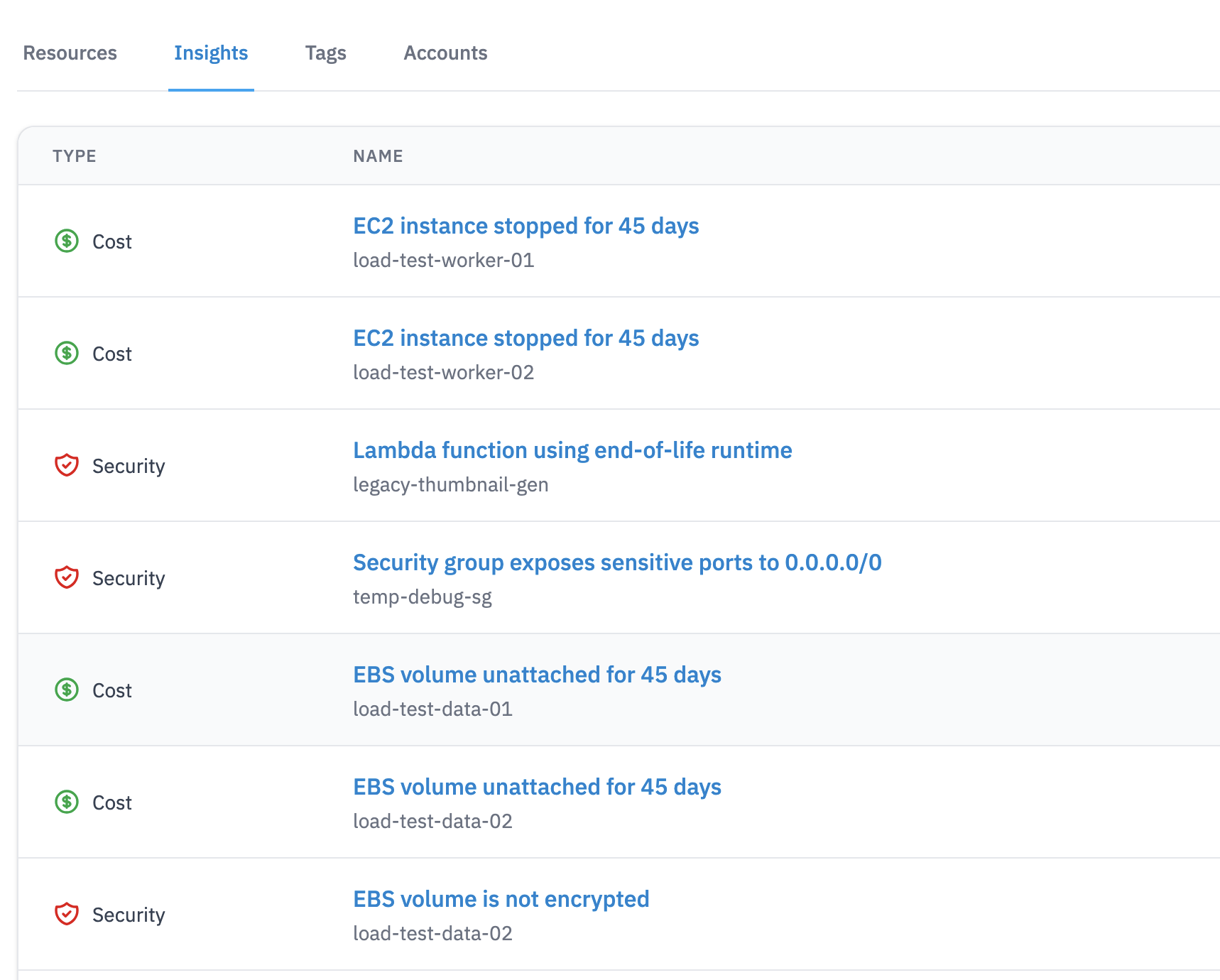 Cloudventory insights showing security and cost recommendations
